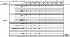 orbita 12 u13