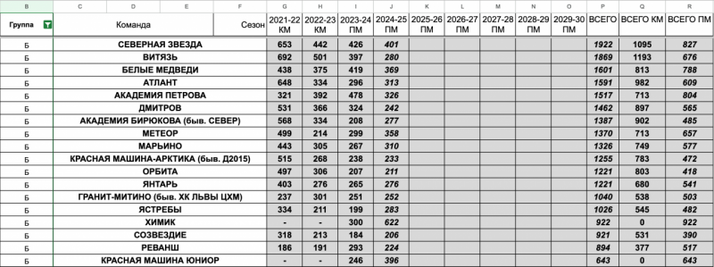 grpB_chart_1