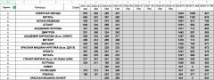 grpB_chart_1