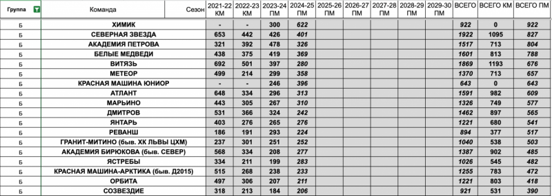 grpB_chart_2