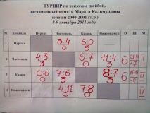 нурлат рулит у себя дома