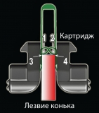 Портативная заточка Edge Again