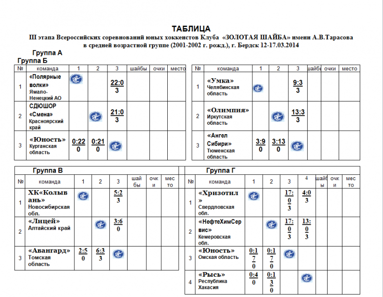 Таблица