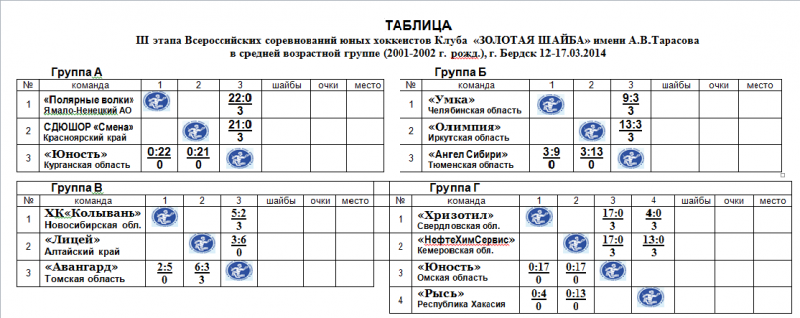 Таблица 2014