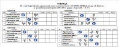 Таблица 2014