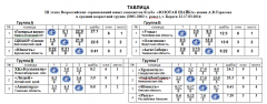 Таблица итогов за 1-4 места.